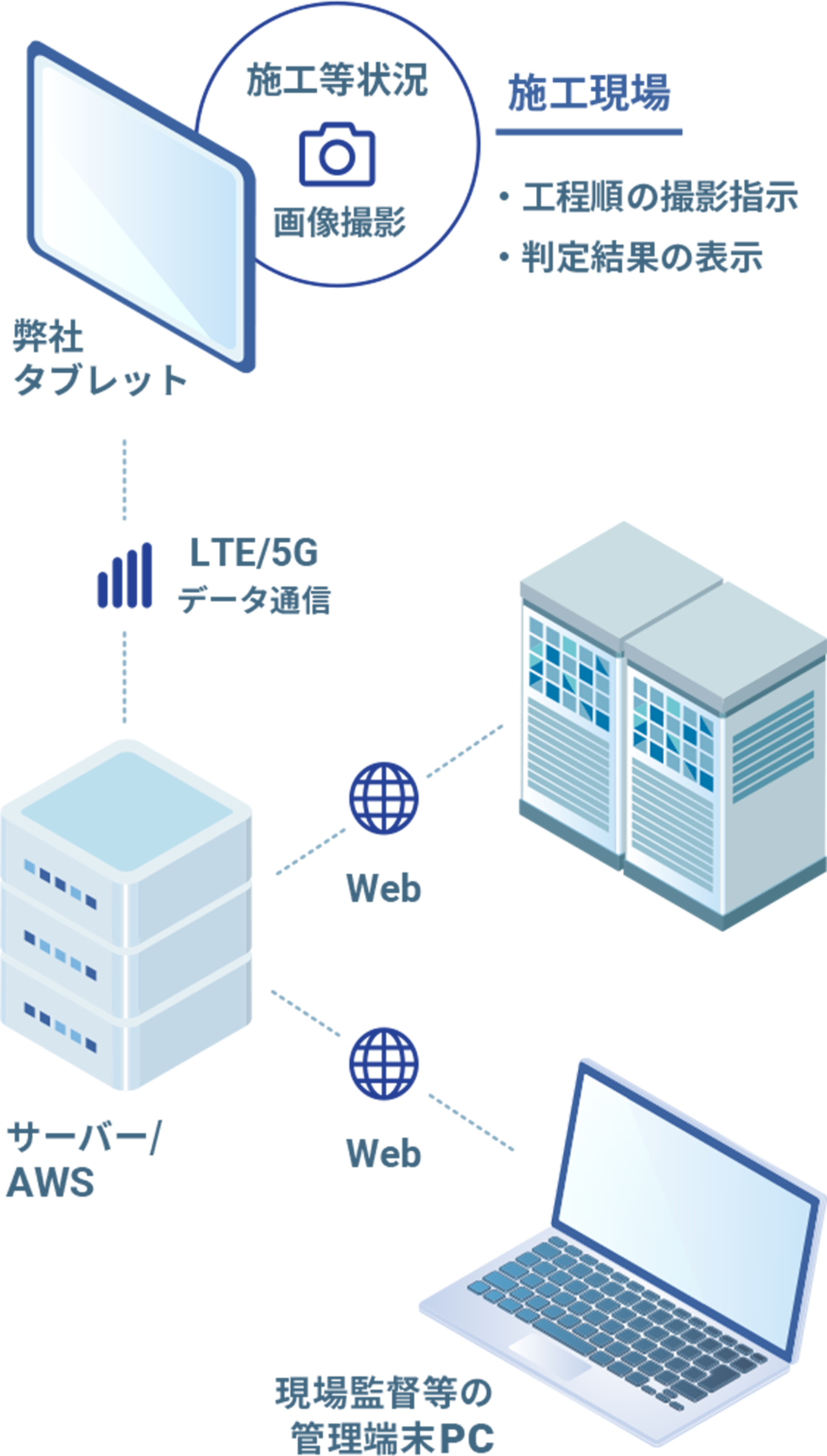 AI-JUCQR 構成